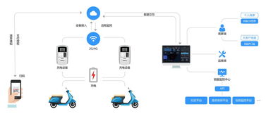 猛犸充電獲螞蟻金服投資，以支付寶小程序深耕下沉市場，強化互聯網數據服務